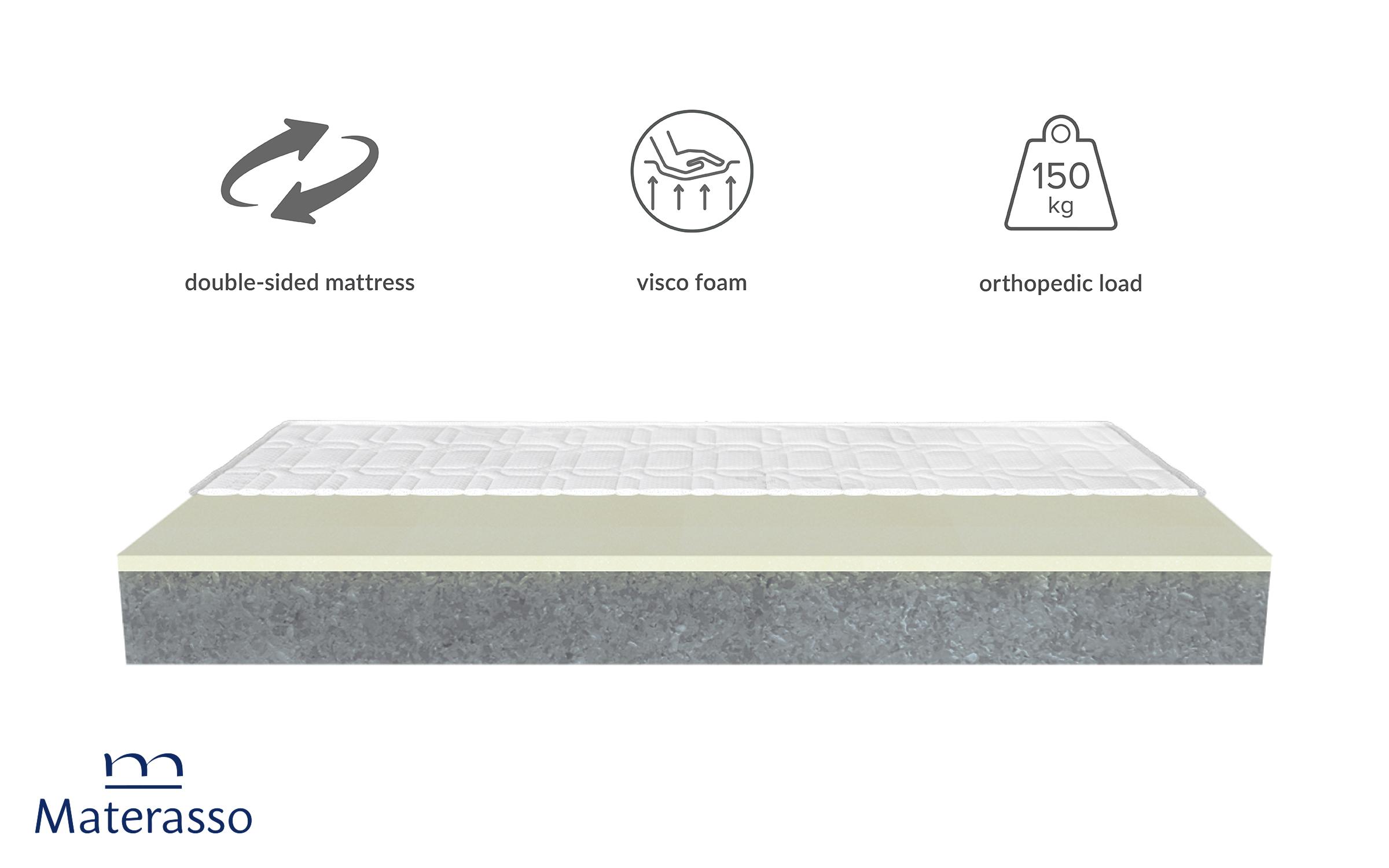 Saltea 200/200 cu doua fete Titan Premium, alb  11